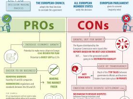 Argumenty pro a proti TTIP podle serveru Debating Europe. 